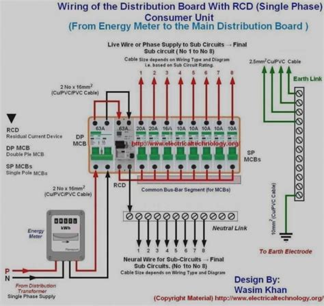 electric fuse box installation|wiring diagram for fuse board.